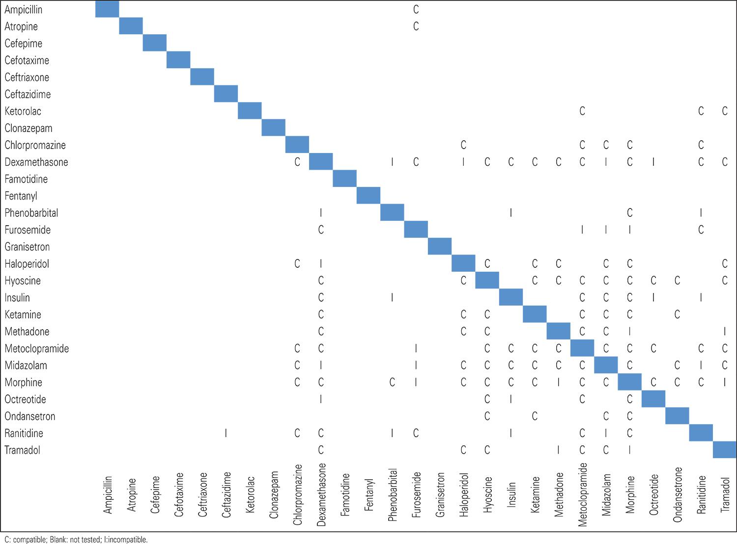 Im Compatibility Chart